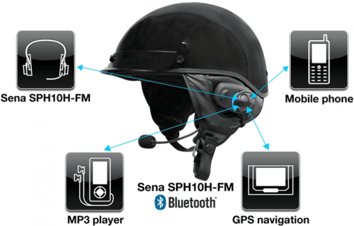 Picture 1 of the Sena SPH10H-FM-01.